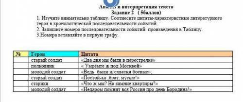 1. Изучите внимательно таблицу. Соотнесите цитаты-характеристики литературного героя в хронологическ