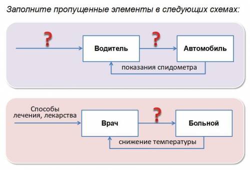 решить схемы по информатике. Сам файл с презентацией и скриншотами схем я закрепил