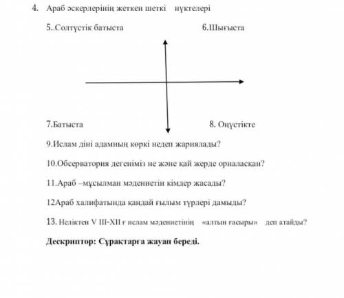 Арап әскери жаулап алар алдында қала билейшиси қандай шарттар қойды 1шарт2шарт орындап бернш бар бол