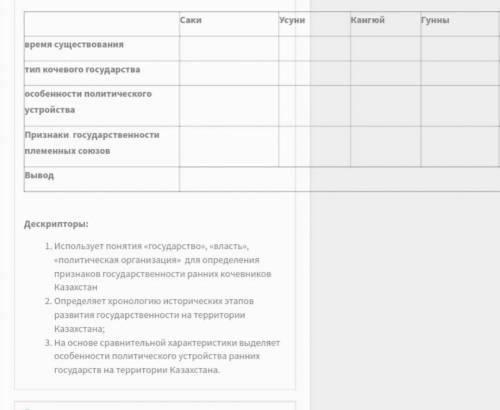 Политическая организация ранних государств на территории Казахстана нужно заполнить таблицу