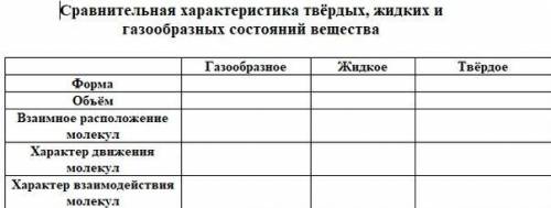 ЗАПОЛНИТЬ ТАБЛИЦУ ВАС УМОЛЯЮ