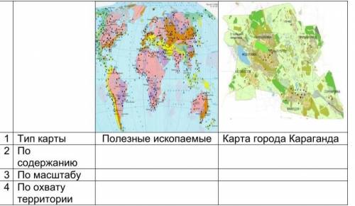 Определите тип карты по рисунках и заполните таблицу дам лучший ответ + ​