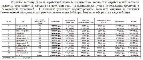 Создайте таблицу расчета заработной платы (если известно количество отработанных часов по каждому со