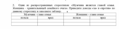 Есть ли у вас предположения/личная точка зрения на это (См описание)? + и - если глава семьи мужчина