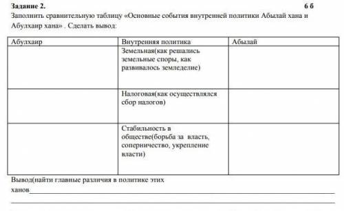 Заполните сравнительную таблицу Основные события внутренней политики Абылай хана и Абулхаир хана.