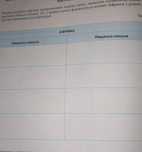 Матичні області (табл, 3), у межах яких формується клімат Африки у різних півку- дях (починаючи від