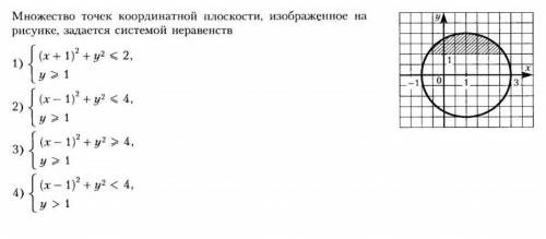 Множество точек на координатной плоскости, изображенное на рисунке, задается системой неравенств.​