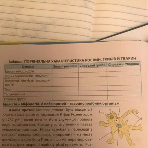 Терміново. Біологія 10 клас. ів, якщо розпишете цю таблицю❤️