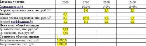 в графе Площадь участка найти скорректированную цену или хотя бы подскажите формулу