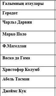 Қандай зерттеүлер жасалды ?Нешінші жалдары? Друзья