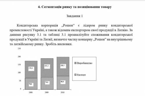 Маркетинг сделать задание.