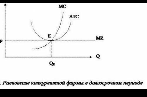 Изобразите баланс компании Атмос, которая работает на совершенно конкурентном рынке и прекратила сво