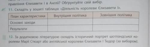 Діяльність королеви Єлизавети 1, номер от ​