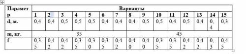 Задание 6. Шкив массой m тормозится за счет прижатия колодок силами 2 кН (рис. П5.1). Определить вре