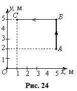 На рис. 24 показана траектория движения тела. Его начальное положение обозначено точкой `A`, конечно