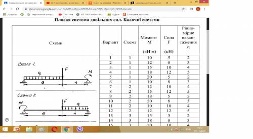 Треба на листку а4.Варіант 14 Розрахункова робота № 2 Плоска система довільних сил. Балочні системи