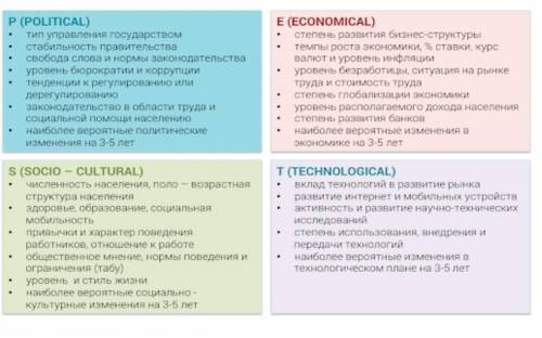 Смотря в эту картинку , проанализируйте , какие изменения принесла Гражданская война государству ?​