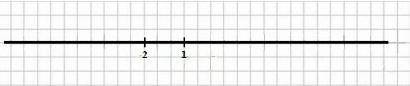А) Указать на чертеже недостающие элементы координатной прямой​