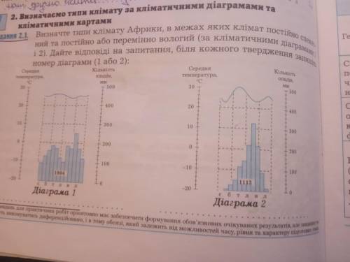 Возможно есть тут кто то кто разбираеться в диаграмах.