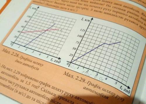 4 (д). На мал. 2.29 зображено графік шляху руху автомобіля. Який шлях пройшов автомобіль за 1,5 год?