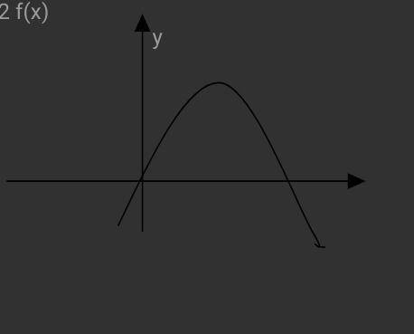 Много !На рисунке 1 изображена часть графика функции у= f(х). Наибольшее значение функция достигает
