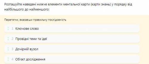 Розташуйте наведені нижче елементи ментальної карти