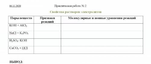 Заполнить таблицу и подставить заряды в получившиеся уравнения реакций