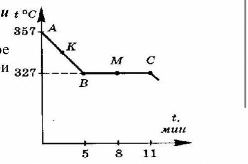 На рисунке дан график изменения температуры некоторого вещества. а) Какова температура отвердевания