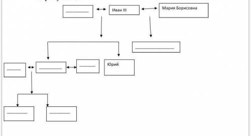 Заполни схему родословной используй 4 пар. учебника​