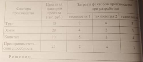 фирма обеспечивает максимальную прибыль при производстве продукции стоимостью 200000 руб. Допустим,ч