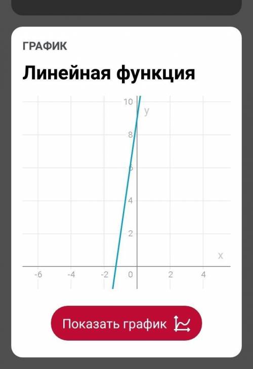 Y равно - x2+9x+9 построить график функции