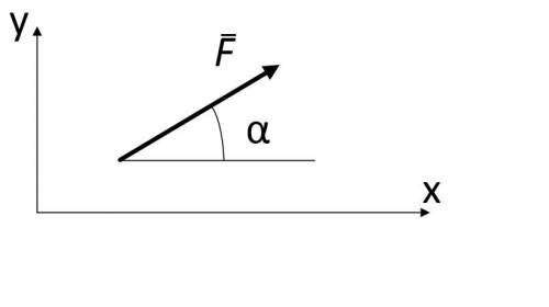 Определить проекцию силы на ось у, если F=7 Н; α= 5,6.