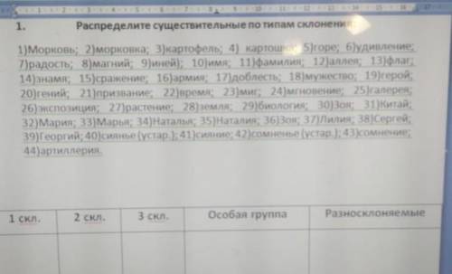 Распределите существительные по типам склонения ОЧЕНЬ НАДОВ 16:00 ОТПРАВЛЯТЬ​