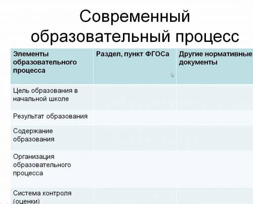 Заполните таблицу по нормативно-правовым документом