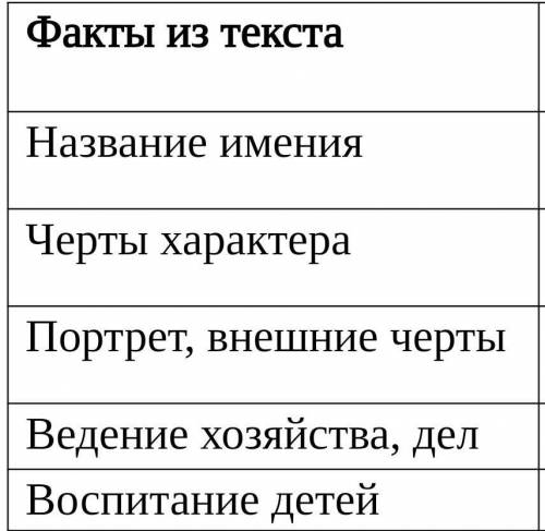 с таблицой по литературе Произведение барышня крестьянка. Название имения. Черты характераПортрет вн