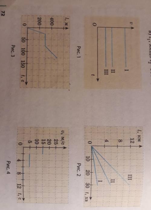 1. За поданими на рис. 1 графіками швидкості руху трьох тіл з'ясуйте, як рухались ці тіла; яке тіло
