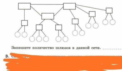 Запишите колличество шлюзов в данной сети.