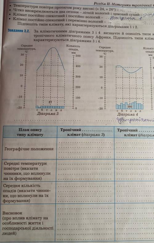 СДЕЛАЙТЕ геогрфия 7 клас ​