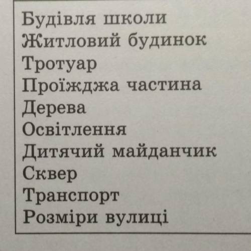 Составить сочинение про вулиці на украинском. Сочинение на 1стр​