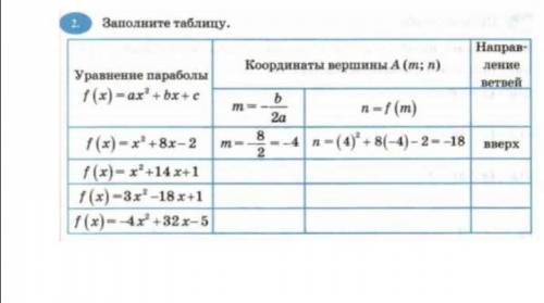 Кто хорошо знает построение графика квадратичной функции. Как это решить?Нужен точный ответ