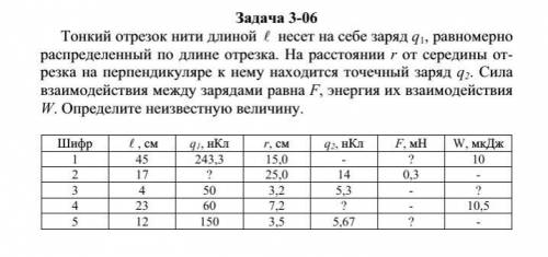 Шифр №3 Тонкий отрезок нити длиной несет на себе заряд q1, равномерно распределенный по длине отрезк