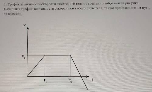 График зависимости скорости некоторого тела от времени изображен на рисунке. Начертите график зависи