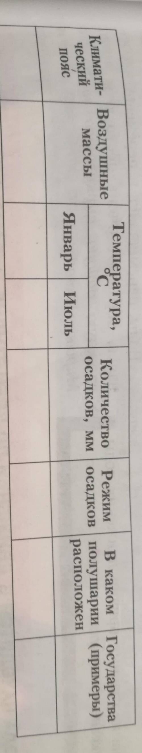 Заполните таблицу. Заполните только режим осадков и государства. (Все климатические пояса)