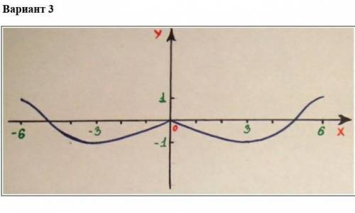 Практическая работа «Функции. Свойства функций» Задания (для всех вариантов):Дана функция y = f (x),