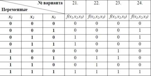 Найти СДНФ и СКНФ для логической функции, 22 вариант.