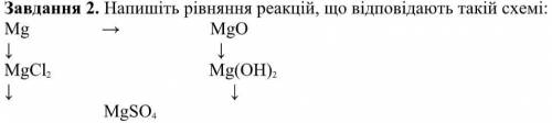 Напишіть рівняння реакцій, що відповідають такій схемі: Напишите уравнения реакций, соответствующие
