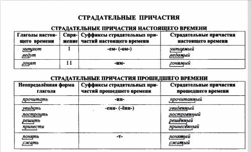 рассмотрите таблицы , затем постройте четыре предложения , употребив в двух из них действительные пр