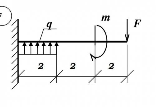 визначити опорные реакции консольних и двохопорних балок m=10, F=5,q=3