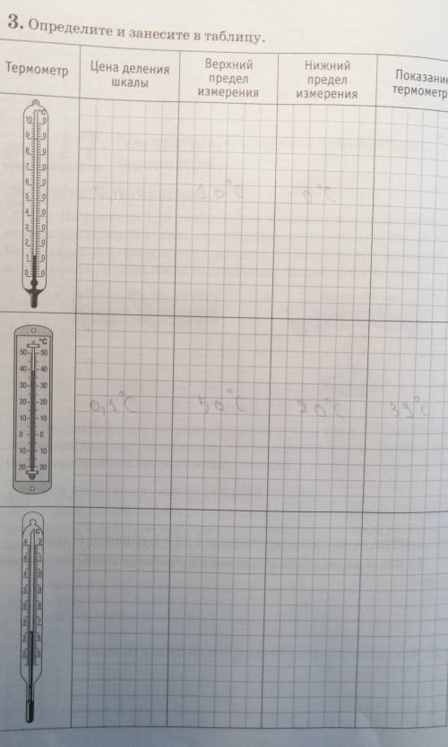 Определите и занесите в таблицу. (термометры) ​