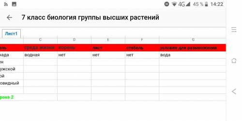 заполнить таблицу за 6 класс. Про мхи, папоротники и еще что то(см вложения). Если не сложно, то пря